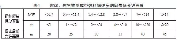 鍋爐煙氣監(jiān)測系統(tǒng)：鍋爐大氣污染物排放標準（DB 44/765-2019）4月1日實施