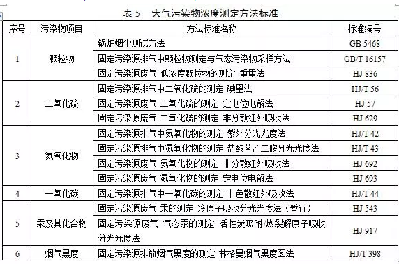 鍋爐煙氣監(jiān)測系統(tǒng)：鍋爐大氣污染物排放標準（DB 44/765-2019）4月1日實施