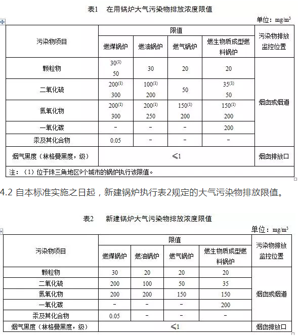 鍋爐煙氣監(jiān)測系統(tǒng)：鍋爐大氣污染物排放標準（DB 44/765-2019）4月1日實施