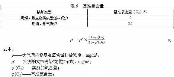 鍋爐煙氣監(jiān)測系統(tǒng)：鍋爐大氣污染物排放標準（DB 44/765-2019）4月1日實施