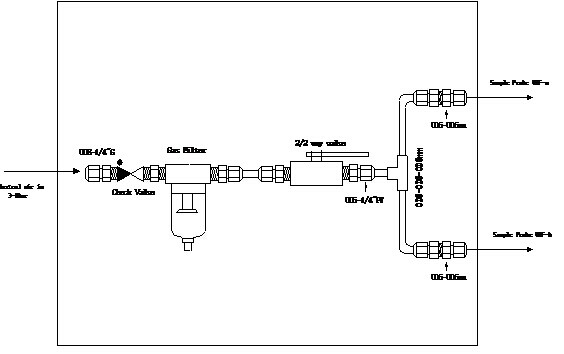 CEMS煙氣連續(xù)監(jiān)測(cè)系統(tǒng)反吹需要具備和注意哪些內(nèi)容 CEMS煙氣連續(xù)監(jiān)測(cè)系統(tǒng)反吹需要具備和注意哪些內(nèi)容