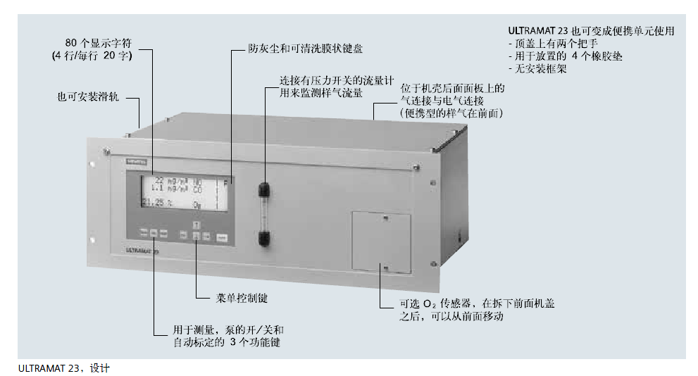 ULTRAMAT 23，設(shè)計說明